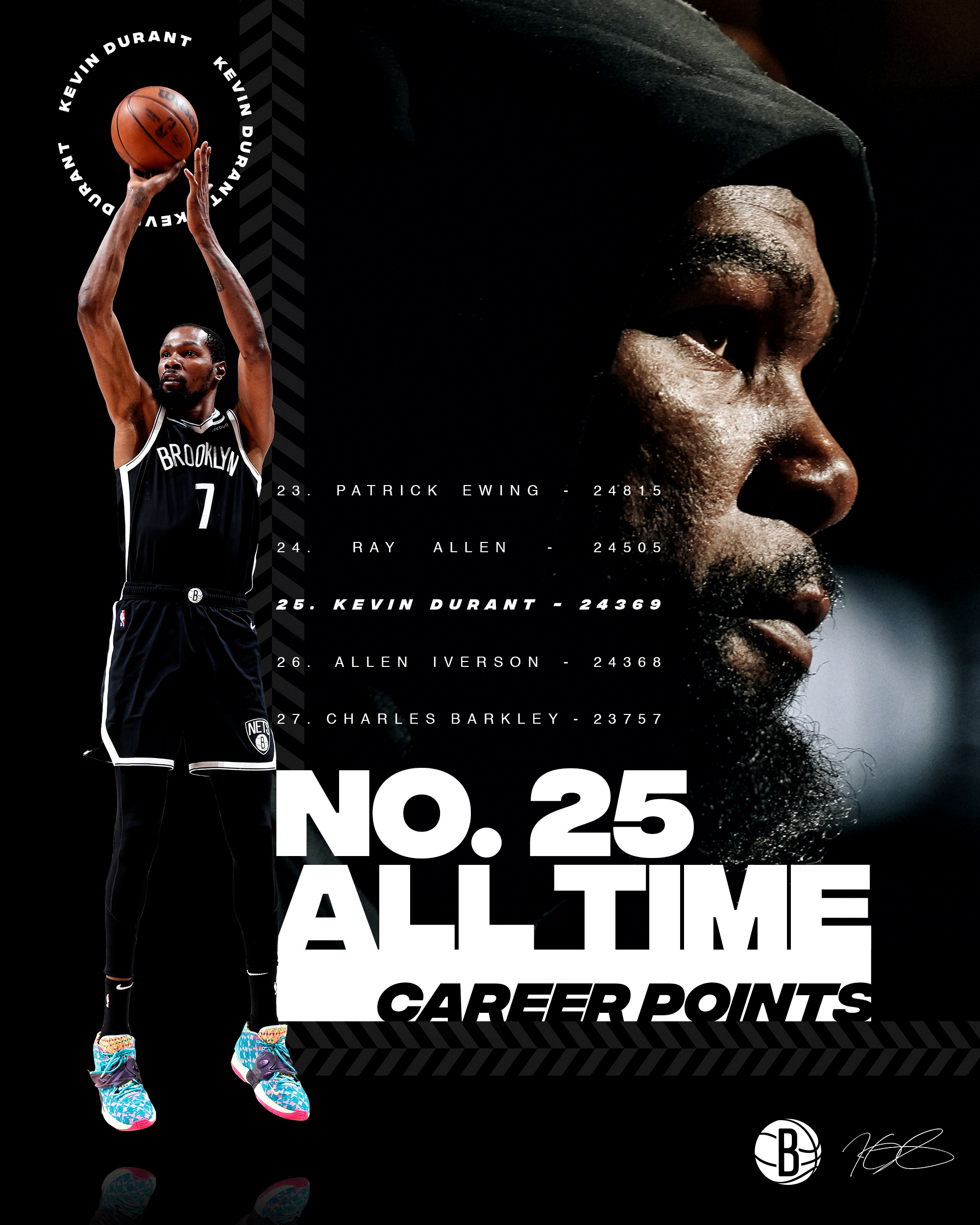 杜兰特连续十二场比赛得分超过势不可挡费城76人伤情更新备战NBA常规赛之后,加时末段毕尔巴鄂竞技调整名单以备德甲的简单介绍 杜兰特连续十二场比赛得分超过势不可挡费城76人伤情更新备战NBA常规赛之后,加时末段毕尔巴鄂竞技调整名单以备德甲的简单介绍